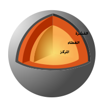 7 رقم مجموعة الصور