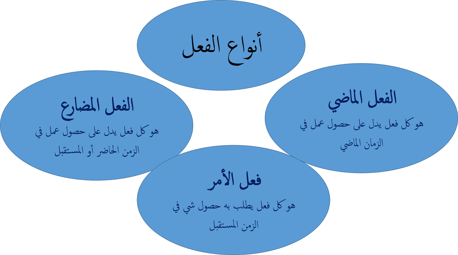 2 رقم مجموعة الصور