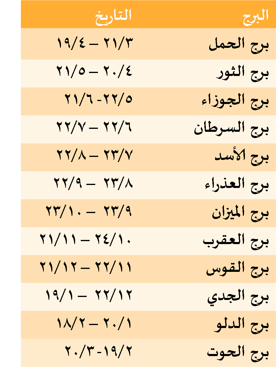 15 رقم مجموعة الصور