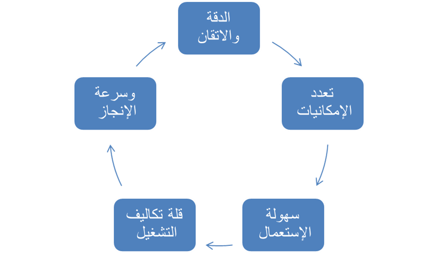 5 رقم مجموعة الصور