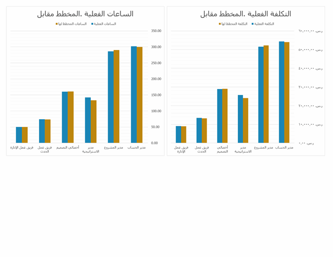 14 رقم مجموعة الصور