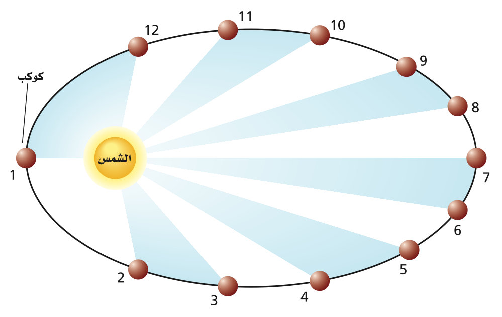 2 رقم مجموعة الصور