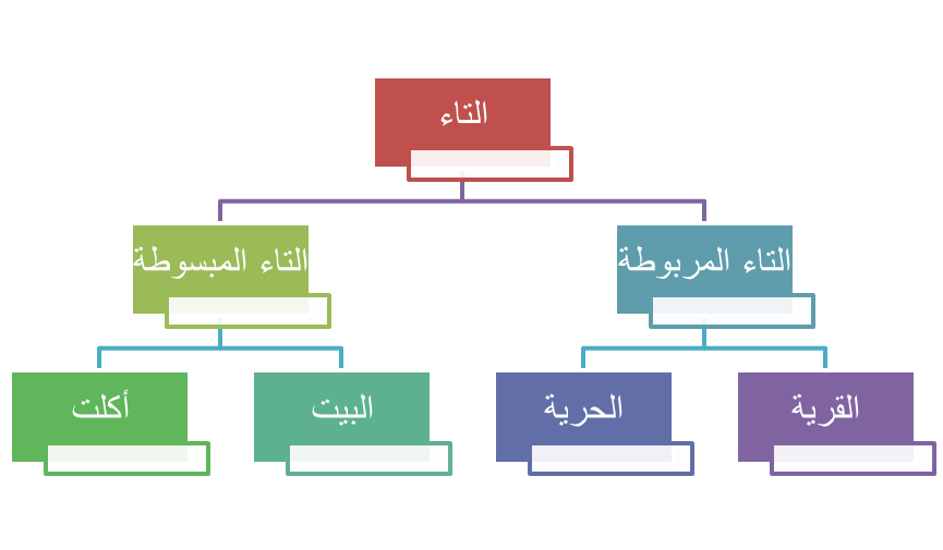 10 رقم مجموعة الصور