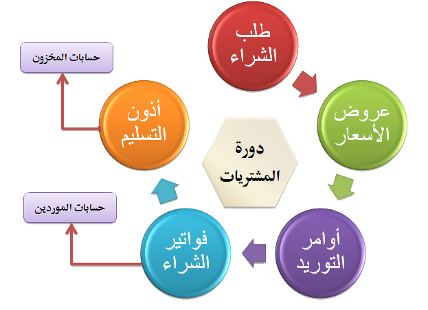 13 رقم مجموعة الصور
