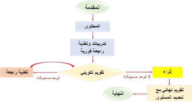 14 رقم مجموعة الصور
