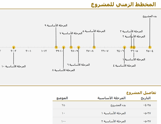 4 رقم مجموعة الصور