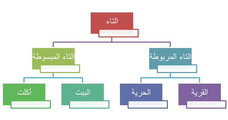 15 رقم مجموعة الصور
