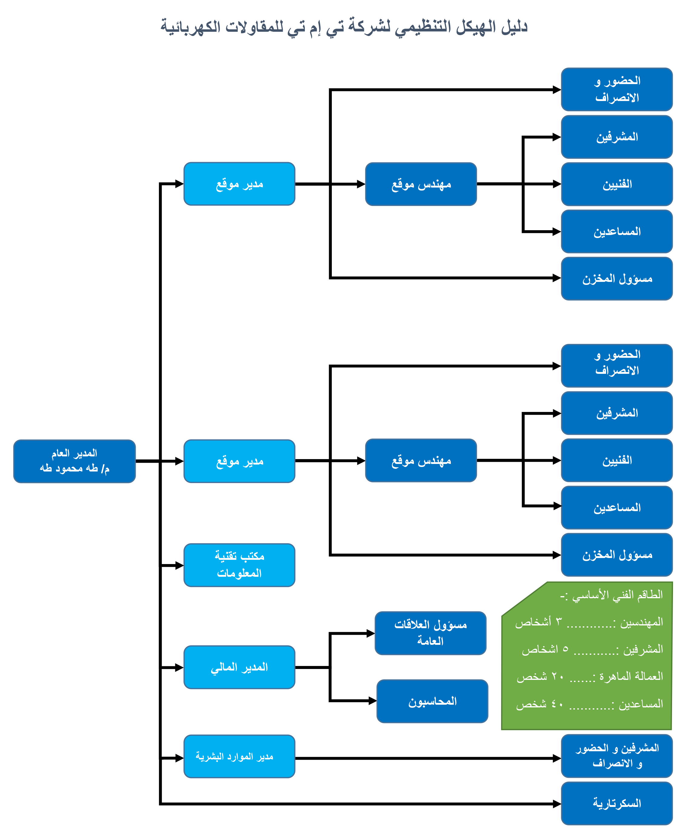 17 رقم مجموعة الصور