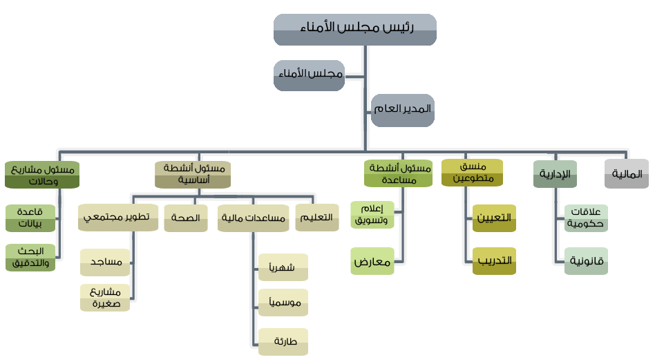 18 رقم مجموعة الصور