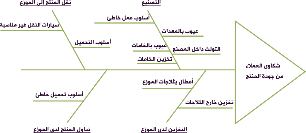 6 رقم مجموعة الصور