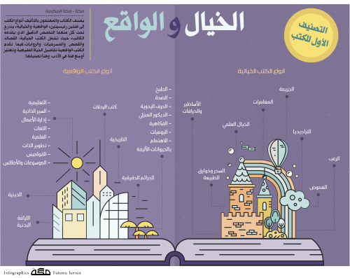 5 رقم مجموعة الصور