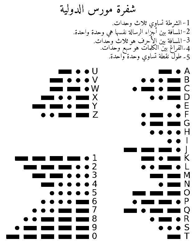 مروس - KibrisPDR