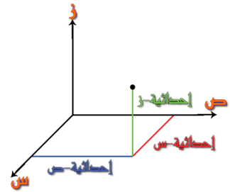 10 رقم مجموعة الصور