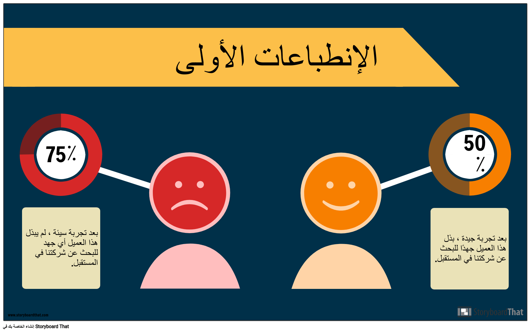 5 رقم مجموعة الصور
