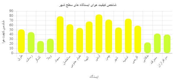4 رقم مجموعة الصور