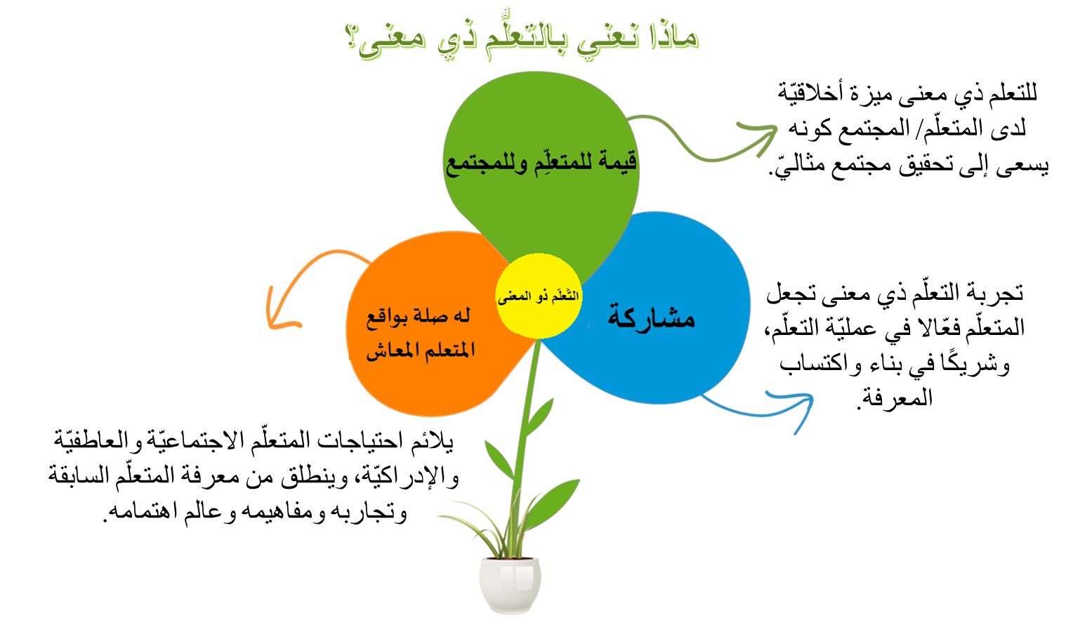 2 رقم مجموعة الصور