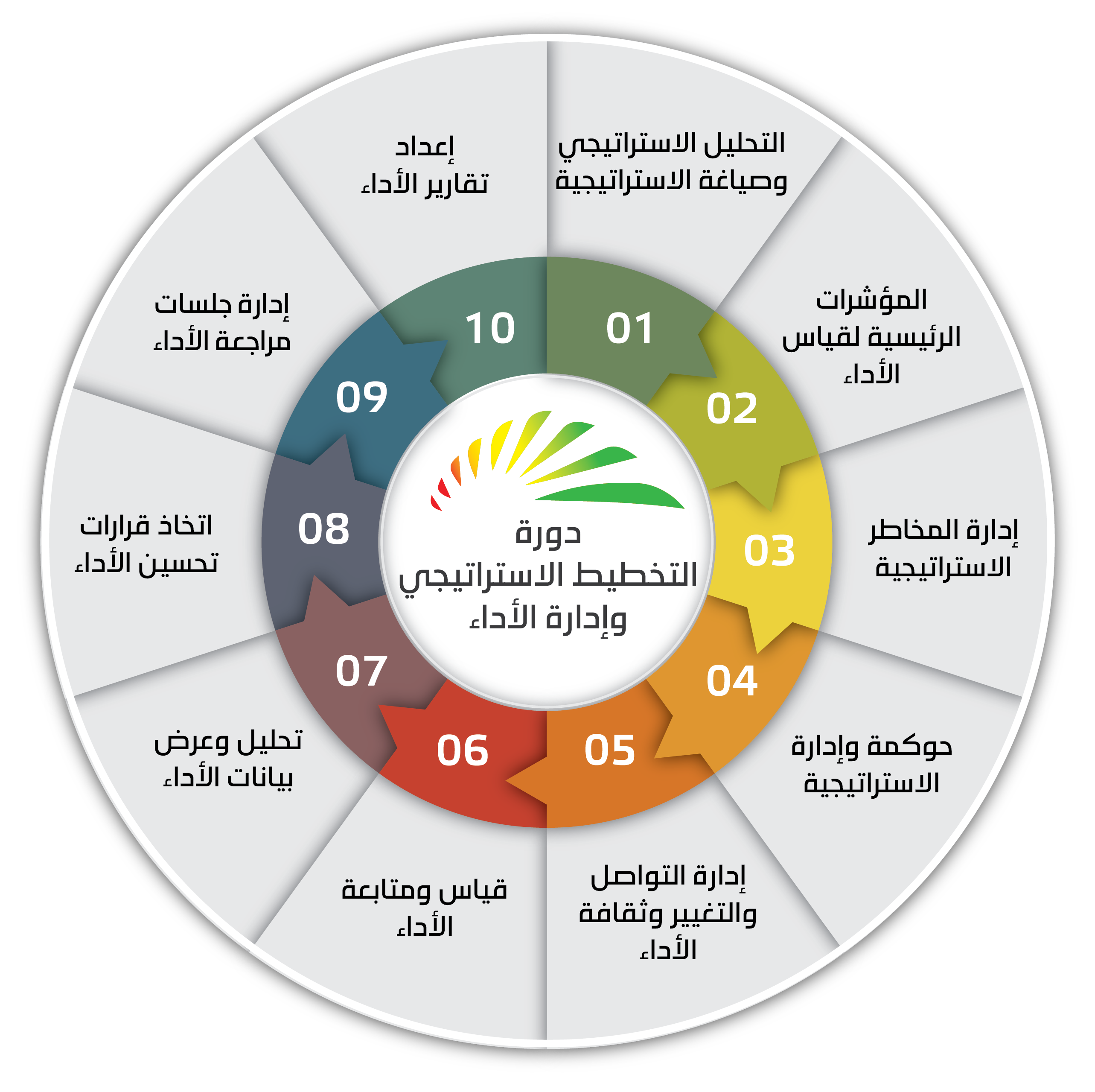 11 رقم مجموعة الصور