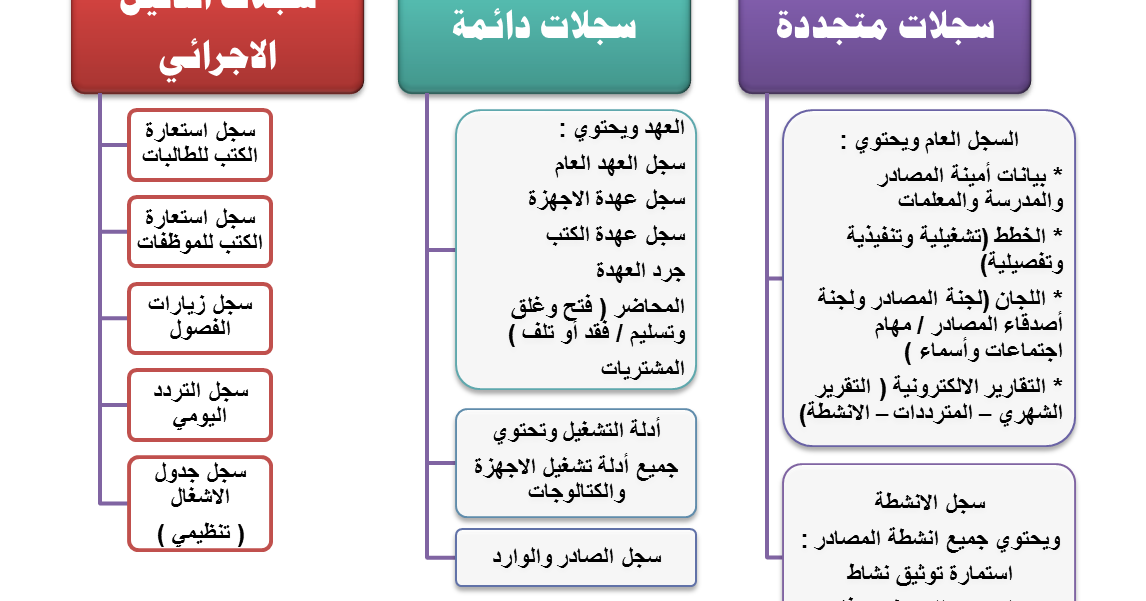 مقارنه بين شيئين - KibrisPDR