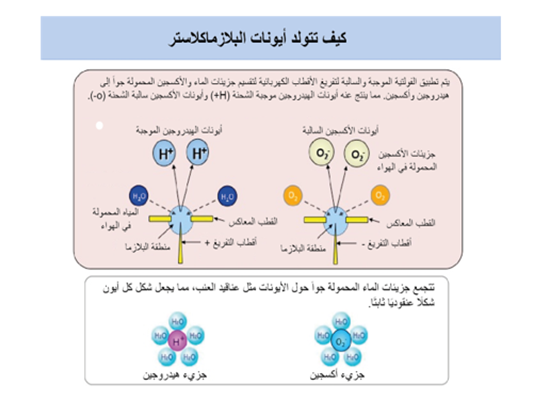 15 رقم مجموعة الصور