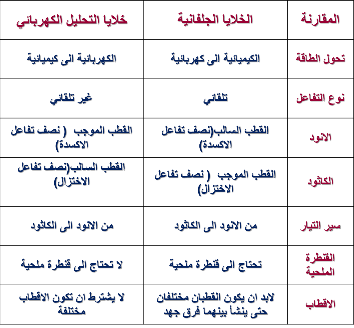4 رقم مجموعة الصور