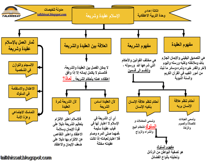 7 رقم مجموعة الصور