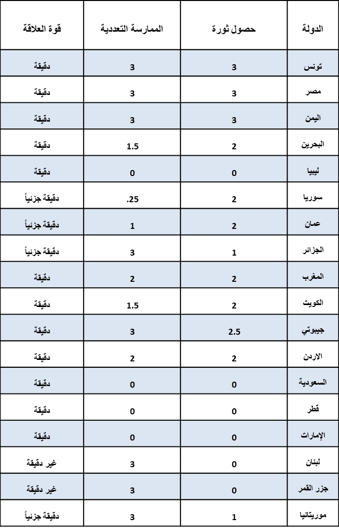 8 رقم مجموعة الصور