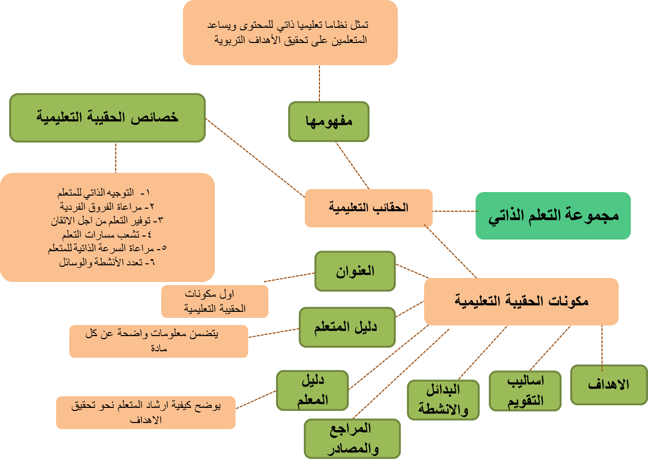 9 رقم مجموعة الصور