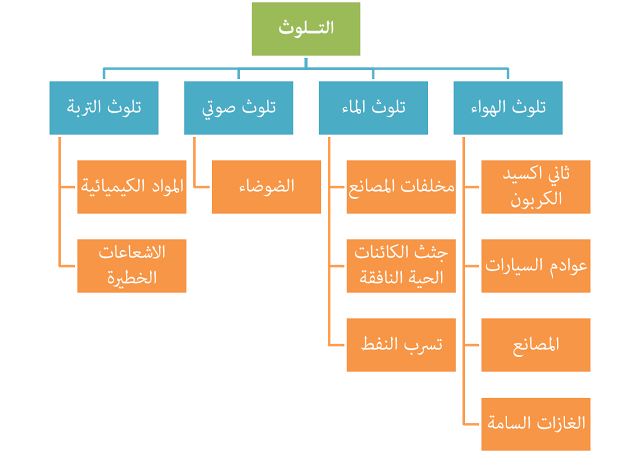8 رقم مجموعة الصور