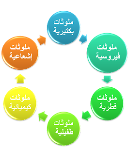 6 رقم مجموعة الصور