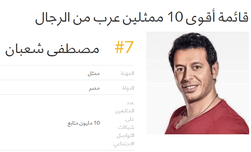 2 رقم مجموعة الصور