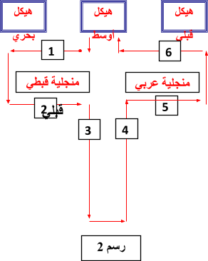 8 رقم مجموعة الصور