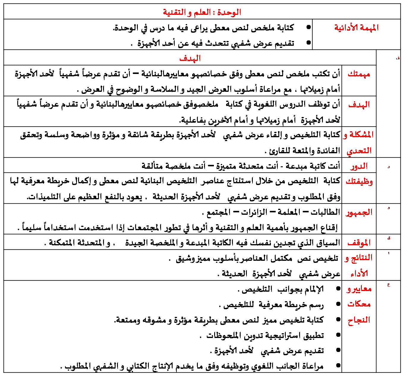 مهمه ادائيه - KibrisPDR