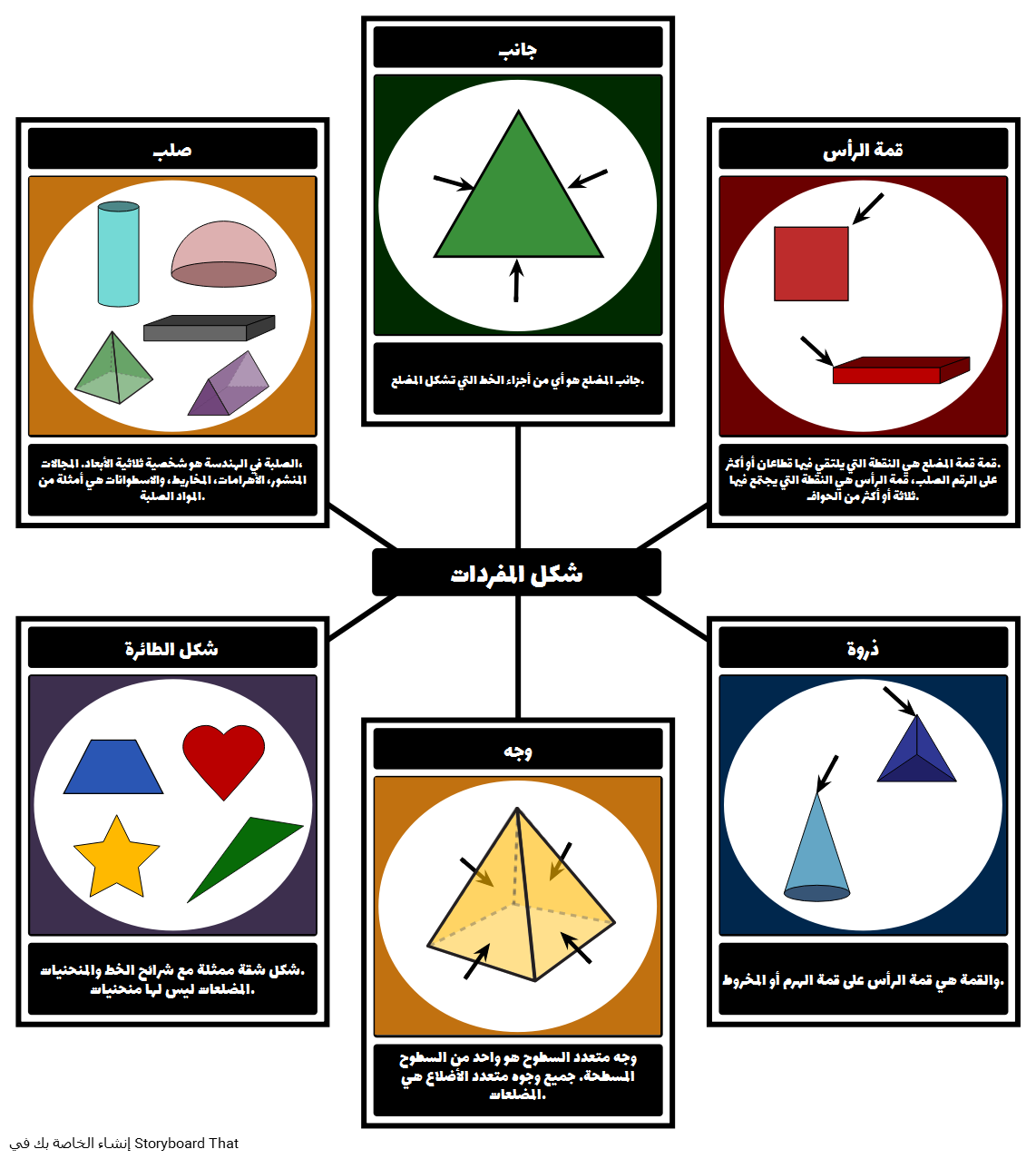 5 رقم مجموعة الصور