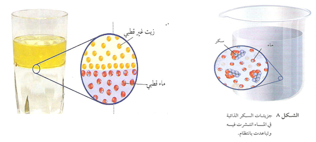 9 رقم مجموعة الصور