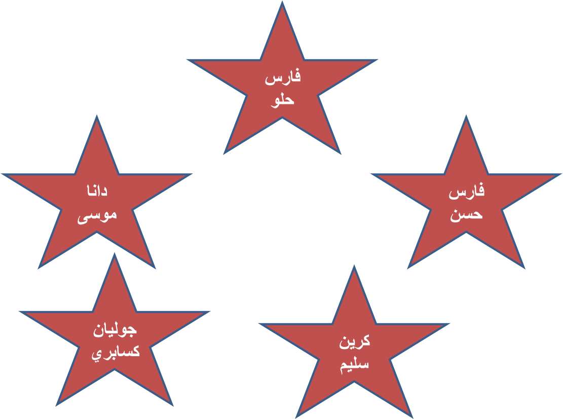 5 رقم مجموعة الصور