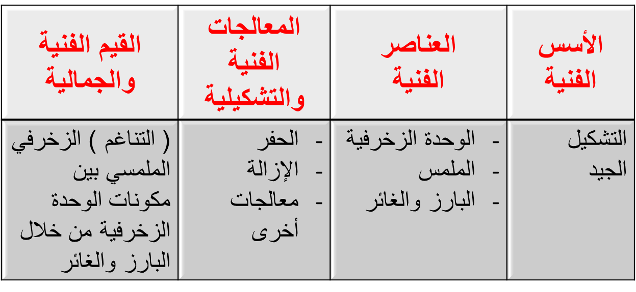 11 رقم مجموعة الصور