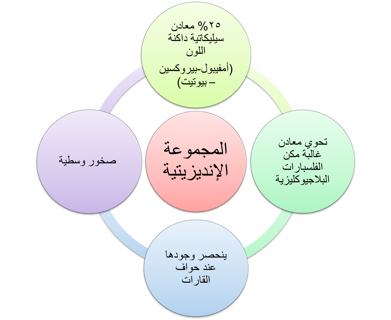 6 رقم مجموعة الصور