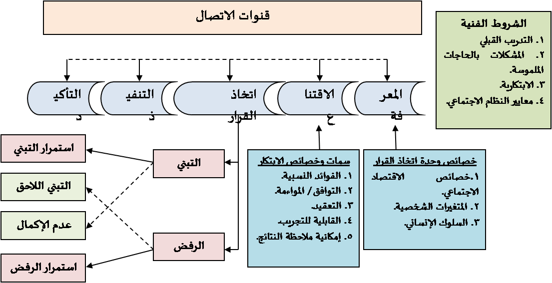 6 رقم مجموعة الصور