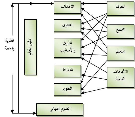 9 رقم مجموعة الصور