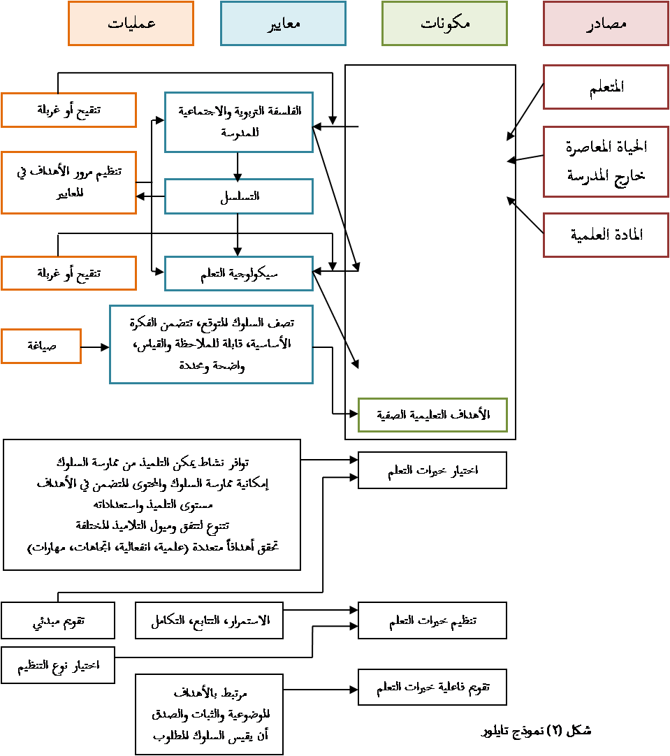 11 رقم مجموعة الصور