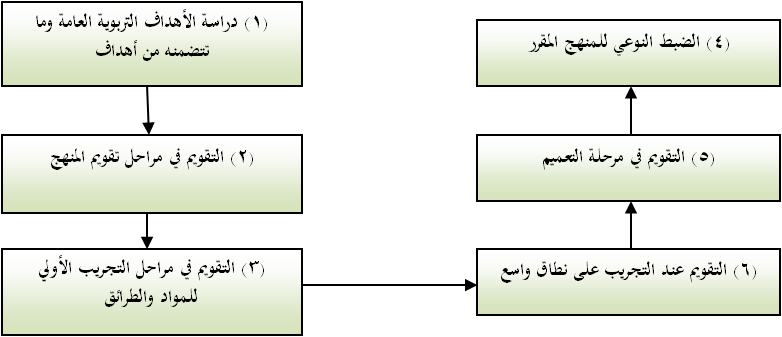 13 رقم مجموعة الصور