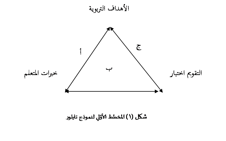 3 رقم مجموعة الصور