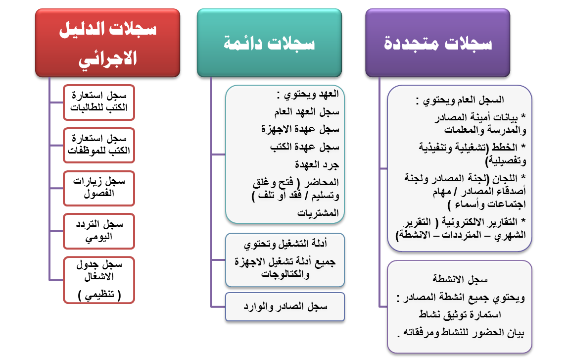 10 رقم مجموعة الصور