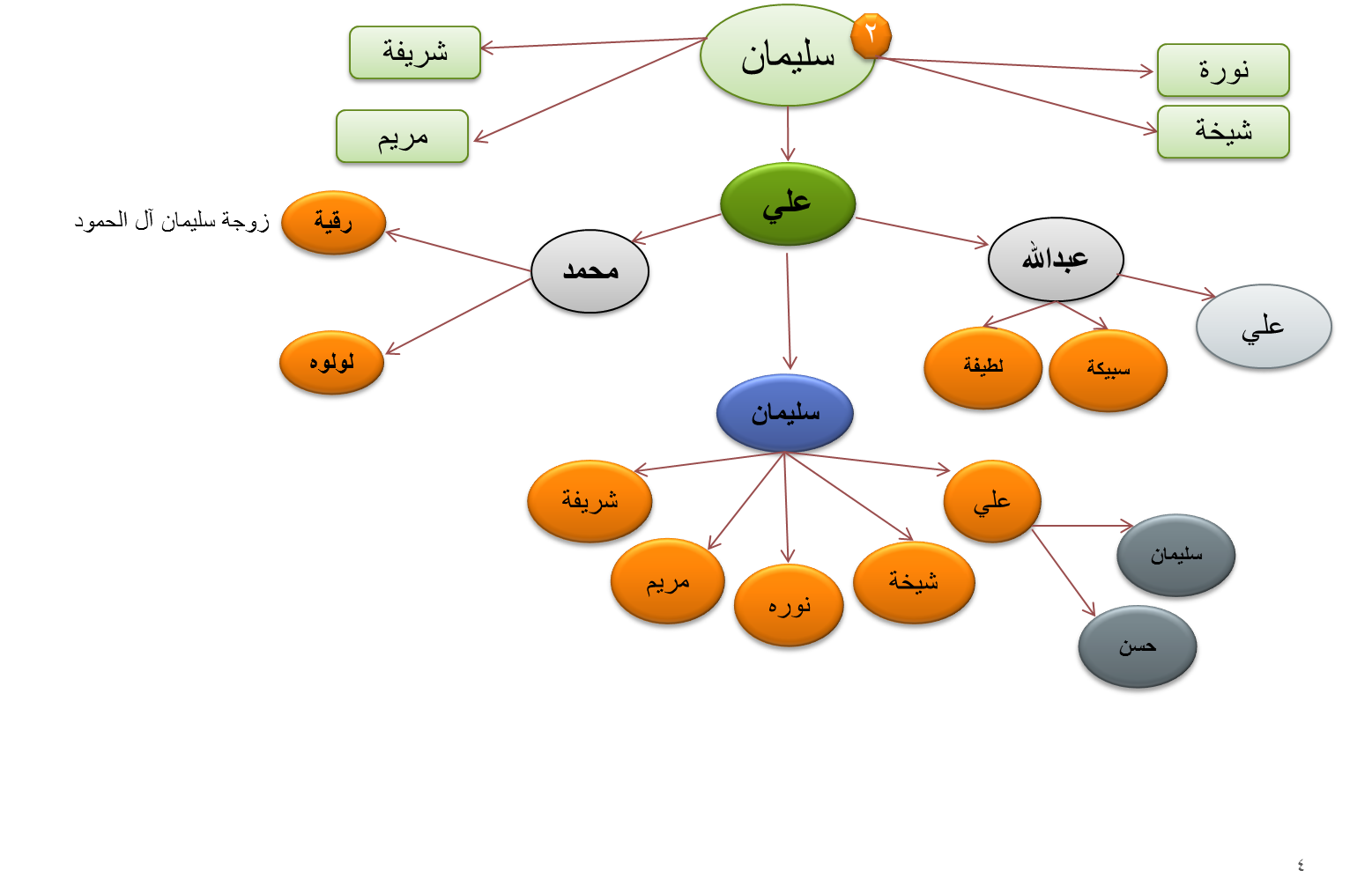 15 رقم مجموعة الصور