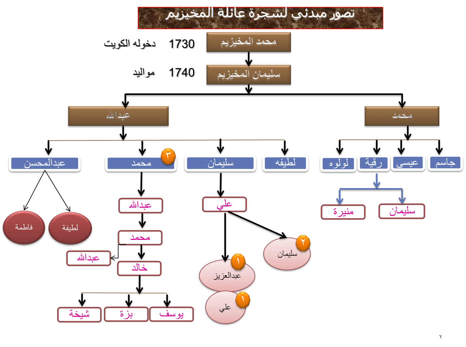 16 رقم مجموعة الصور