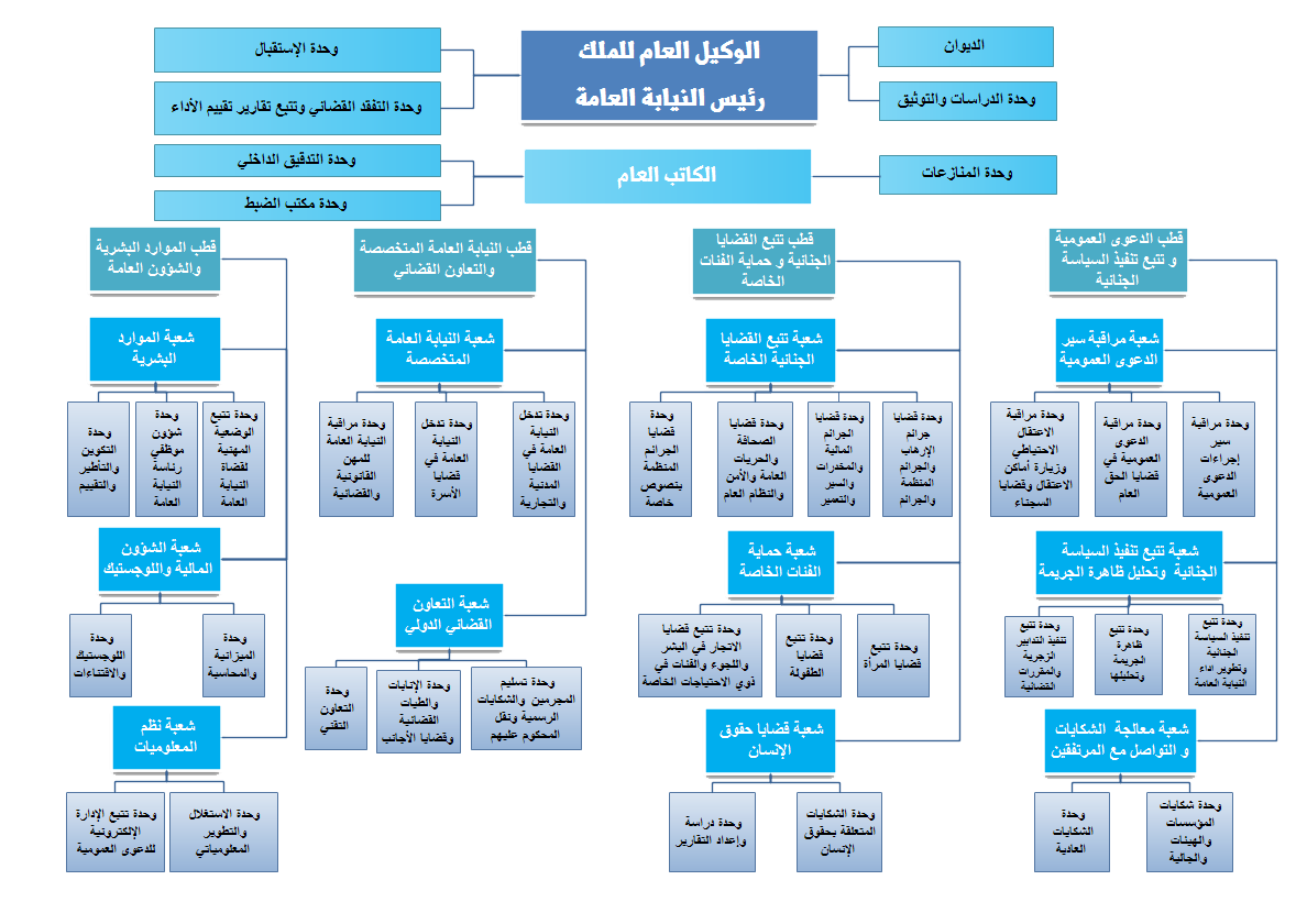 7 رقم مجموعة الصور