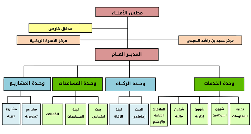 3 رقم مجموعة الصور