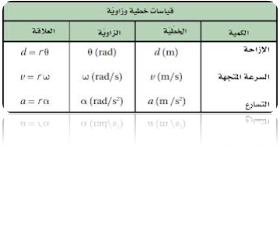 10 رقم مجموعة الصور