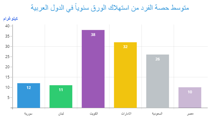 10 رقم مجموعة الصور