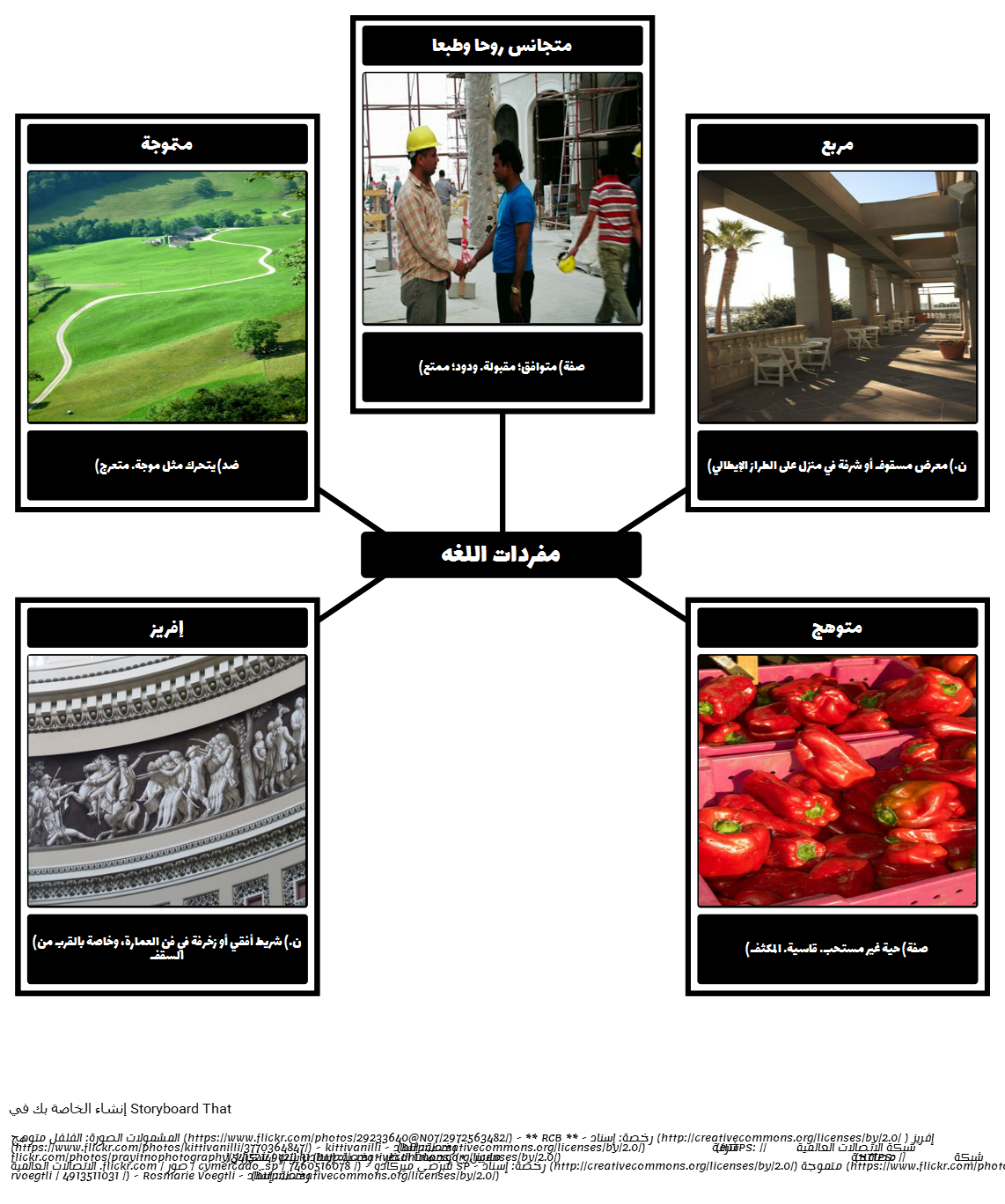 2 رقم مجموعة الصور